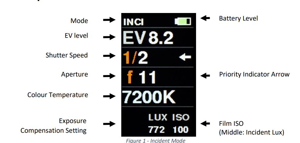 Reveni Labs Lumo Light Meter screen